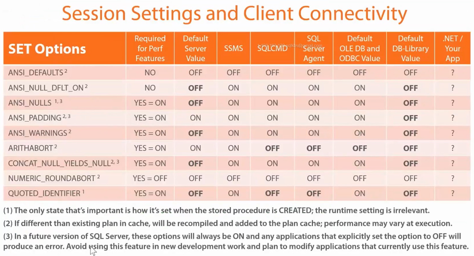 SQL Session Settings